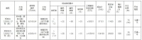 起始价19.12亿元，郑州2宗158亩住宅用地挂牌出让