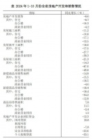 河南省统计局公布前10个月房地产市场情况