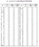 国家统计局：11月份一二三线城市商品住宅销售价格同比降幅收窄