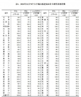 70城最新房价出炉