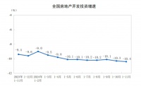 前11月全国房地产市场基本情况公布