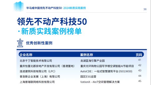 图：领先不动产科技50 · 新质实践案例榜单