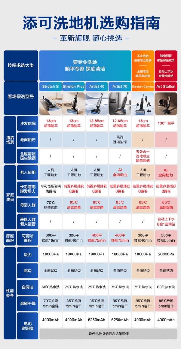 美好生活更“净”一步 添可芙万艺术家系列洗地机演绎家居美学