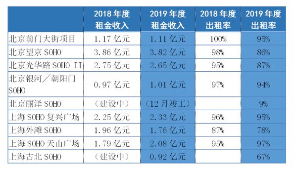 来源：企业公告 观点指数整理