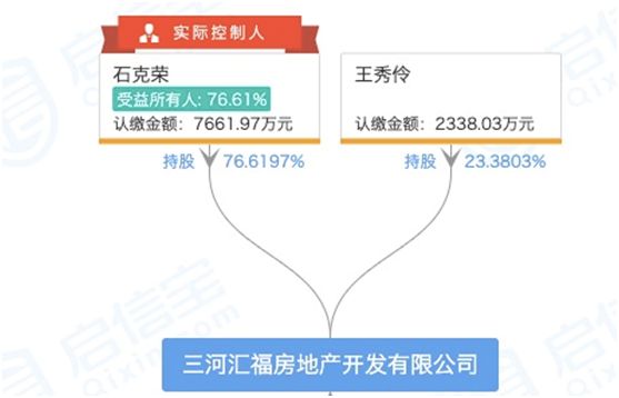 镁刻深度· 调查“一线”烂尾楼 | 北京王府井“烂尾楼”：金街10年伤疤，复活时间未知