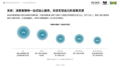 图片源自：天猫巢家宜居趋势指南