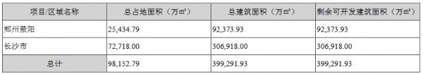 沙河股份：2019年归属股东净利润2108.5万元 同比减少85.56%-中国网地产