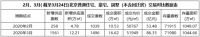 北京楼市复苏 哪些热盘在抢收?