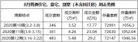 北京楼市复苏 哪些热盘在抢收?