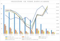 解局 | 中海观察之宏洋秘密