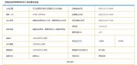 东莞即将有三宗靓地要出让!最大一块限价47亿元!