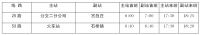 明日起,济宁再恢复两条公交线路运营