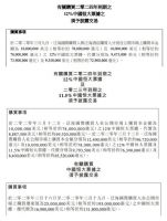 卢志强是许家印好兄弟 泛海国际一路抄底恒大美元债