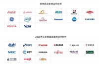 东京奥运会推迟，国内哪些企业受影响？日本损失有多大？