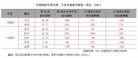 二手房周报 | 成交环比增幅扩大、规模已看齐年初水平（3.16-3.22）
