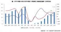 二手房周报 | 成交环比增幅扩大、规模已看齐年初水平（3.16-3.22）