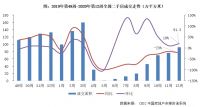 二手房周报 | 成交环比增幅扩大、规模已看齐年初水平（3.16-3.22）