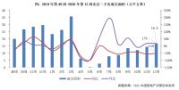 二手房周报 | 成交环比增幅扩大、规模已看齐年初水平（3.16-3.22）