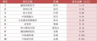 成交回升!上周(3.16-3.22)长春商品住宅成交1517