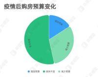 幸福里最新调研报告：春意初现：大众购房意愿逐步复苏