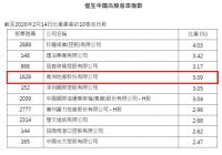 再次新增投行首次覆盖！中信里昂给予禹洲地产“买入”评级