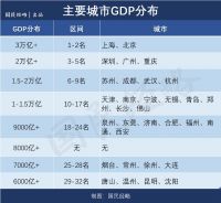TOP20城市大洗牌,谁在崛起,谁掉队了?