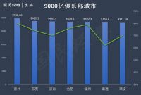 TOP20城市大洗牌,谁在崛起,谁掉队了?
