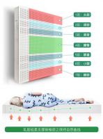 打造高端睡眠，金橡树乳胶床垫硬核品质实力圈粉