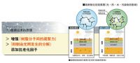 通世泰TEXGUARD涂层电泳型材为生活添色彩