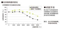 通世泰TEXGUARD涂层电泳型材为生活添色彩