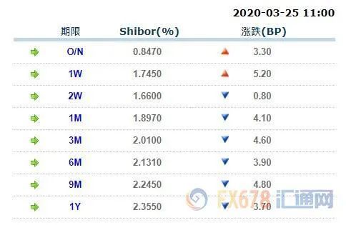 疫情后，楼市下调难免，但降准有利于房地产市场的降幅放缓，降准对于市场有稳定的信心。