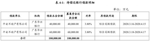 平安不动产：成功发行10亿元超短期融资券 票面利率2.52%-中国网地产