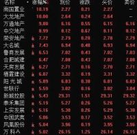 楼市静待“王炸”落地！