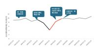 尚策引领电商创业新风口,中小品牌“疫”军突起