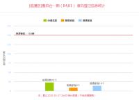西安242套房源正在登记 均价9835元/㎡起