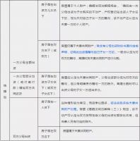 别再问了,自己看!婚前、婚后、父母出资买房房产归属一览表