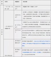 别再问了,自己看!婚前、婚后、父母出资买房房产归属一览表