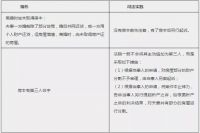 别再问了,自己看!婚前、婚后、父母出资买房房产归属一览表