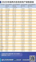 楼市真要火了？一网红楼盘昨夜20分钟卖了814套！多城紧急撤回楼市新政！什么信号？