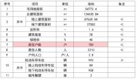 789套纯新房曝光!武清商务区板块改善置业再迎新