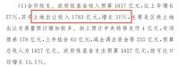 2020年成买房“黄金年”! 这个数据证明天津新盘供应将爆发