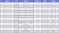 2020年成买房“黄金年”! 这个数据证明天津新盘供应将爆发
