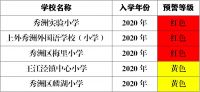 秀洲区2020年秋季公办中小学入学第二次预警公告