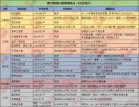 “现”在行动 无需等待 !南宁21个现房、准现房治愈房荒