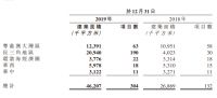 年报快读|佳兆业美好：成本激增致物业服务毛利率下降5.7% 咨询业务近9成依赖集团