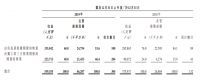 年报快读|佳兆业美好：成本激增致物业服务毛利率下降5.7% 咨询业务近9成依赖集团
