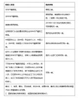 江门限购政策优化!大专以上学历,免社保可购1套房!