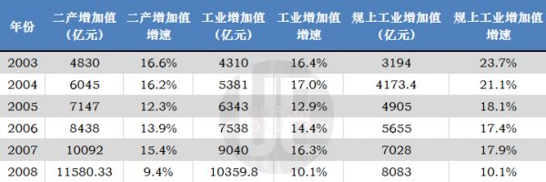 数据来源：浙江历年统计公报