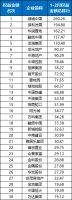 1-2月中国房地产企业新增土地储备排行及报告