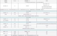 万达退地后,前海人寿15.47亿摘得长岭居一商业&医疗用地